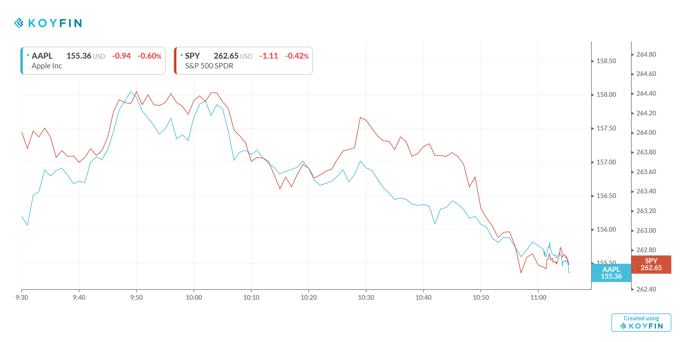 Apple-quarterly earnings
