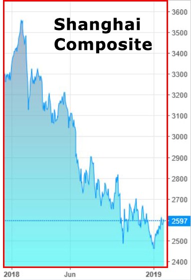 China-market