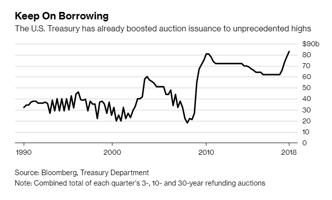 treasury debt