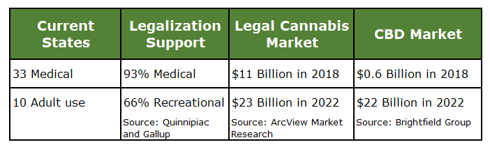 cannabis