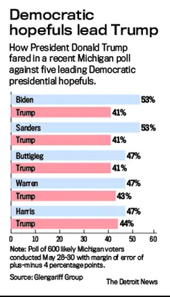 Michigan-Trump-poll