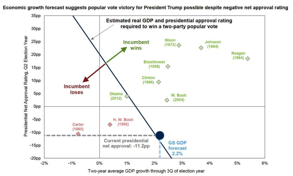 Trump approval disapproval