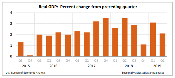 GDP Tax Cuts and Jobs Act