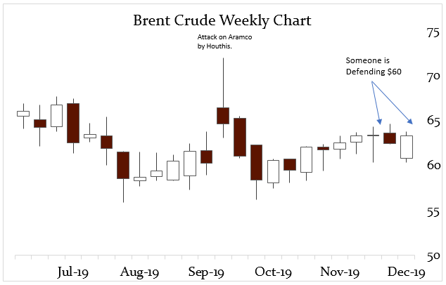OPEC oil