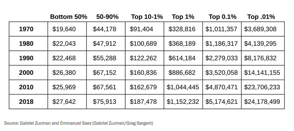 income inequality