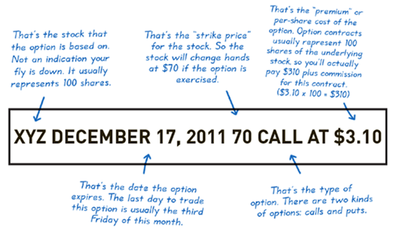Stock option quote