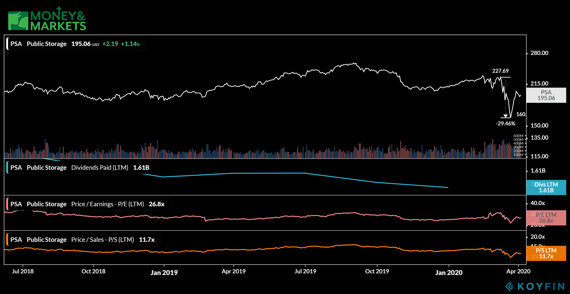 dividend stocks to buy in a market crash