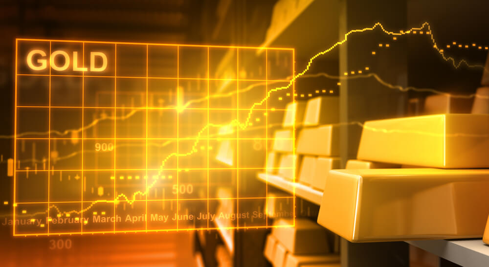 Gold Will Flourish in the Worst US Political Landscape in 160 Years