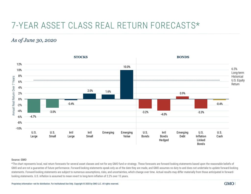 long-term investing