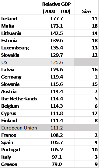 Europe economy
