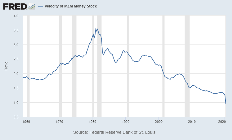 inflation