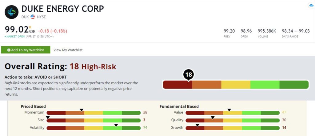 Duke Energy stock rating