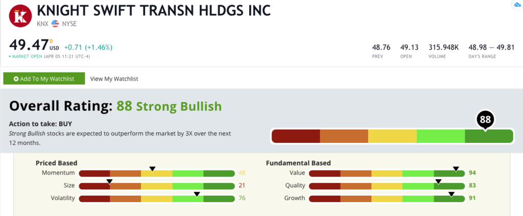 Knight-Swift stock rating KNX