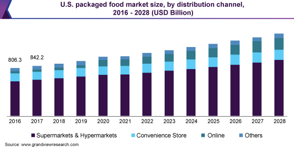 Kraft Heinz dividend stock