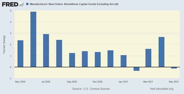 economic rally end