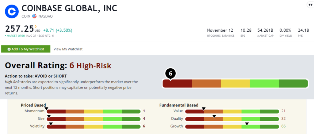 COIN stock rating