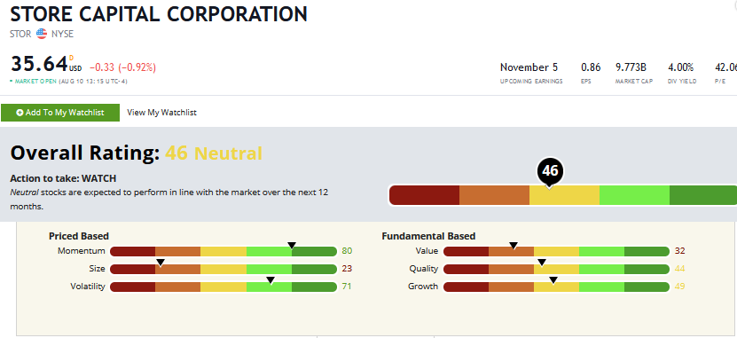 STOR REIT stock rating