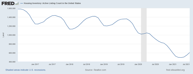 housing bubble
