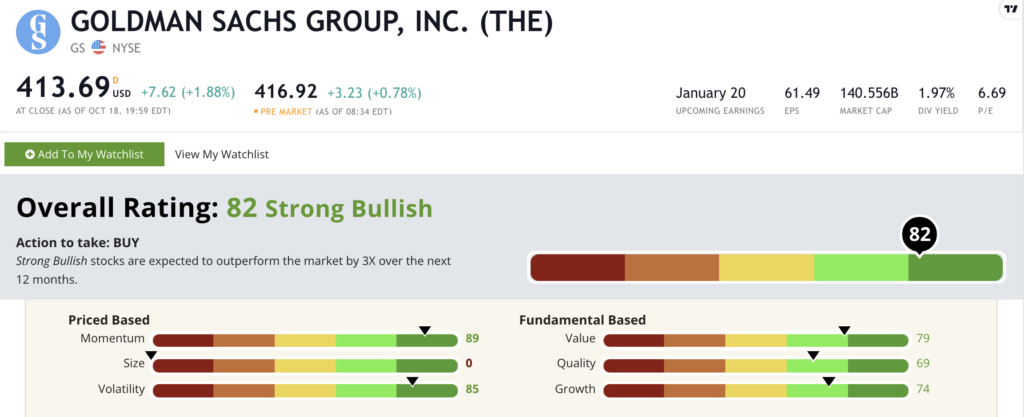 GS Green Zone Rating 10.19.21