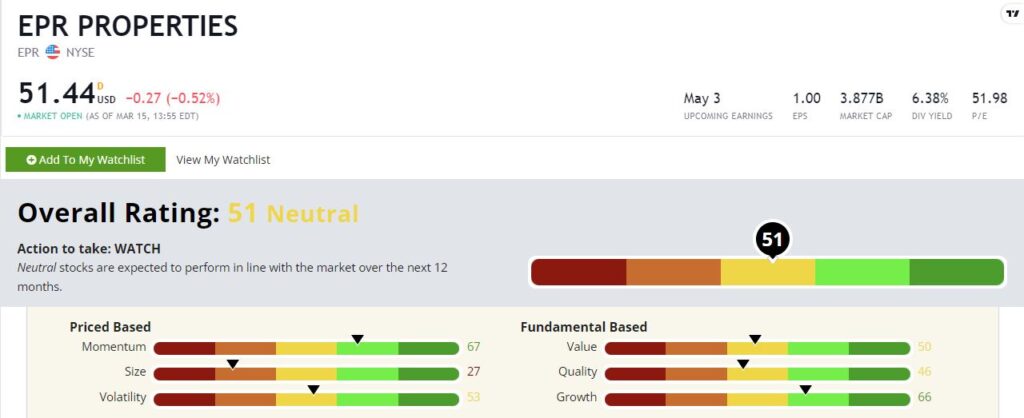 EPR Properties stock rating