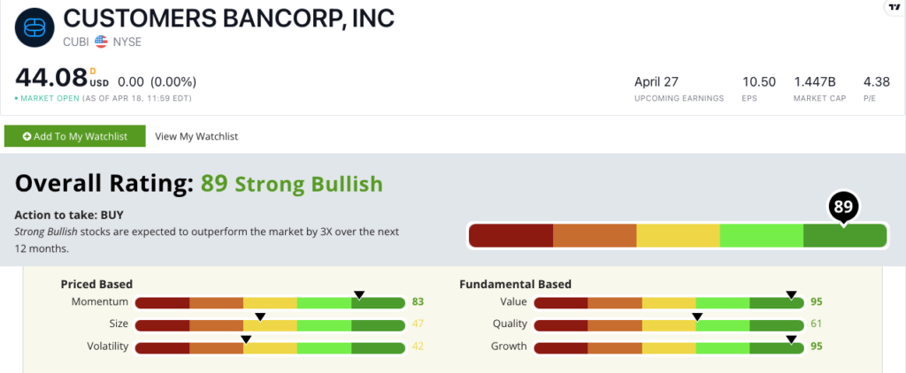 CUBI stock ratings