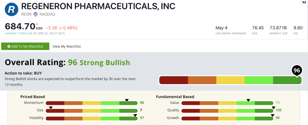 REGN stock ratings
