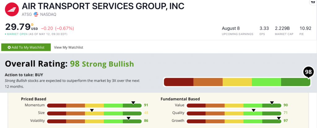 ATSG stock ratings