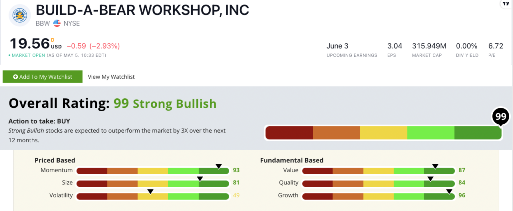 BBW stock ratings