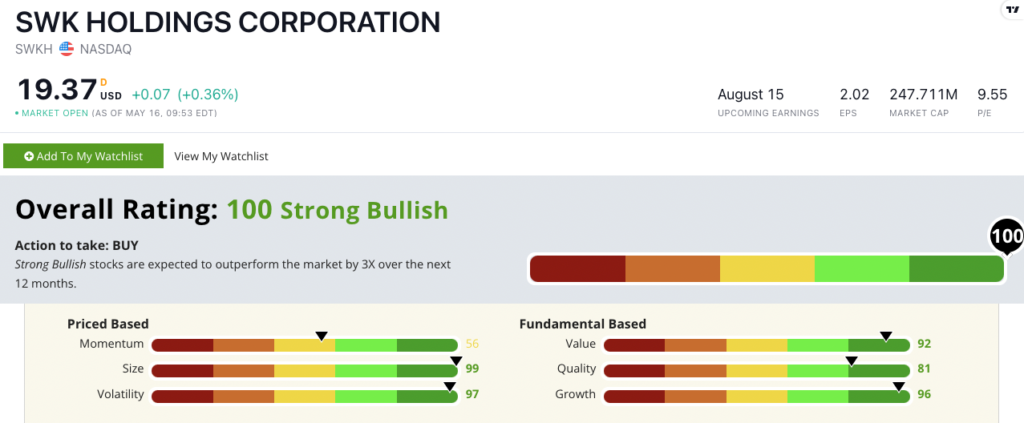 SWKH stock ratings