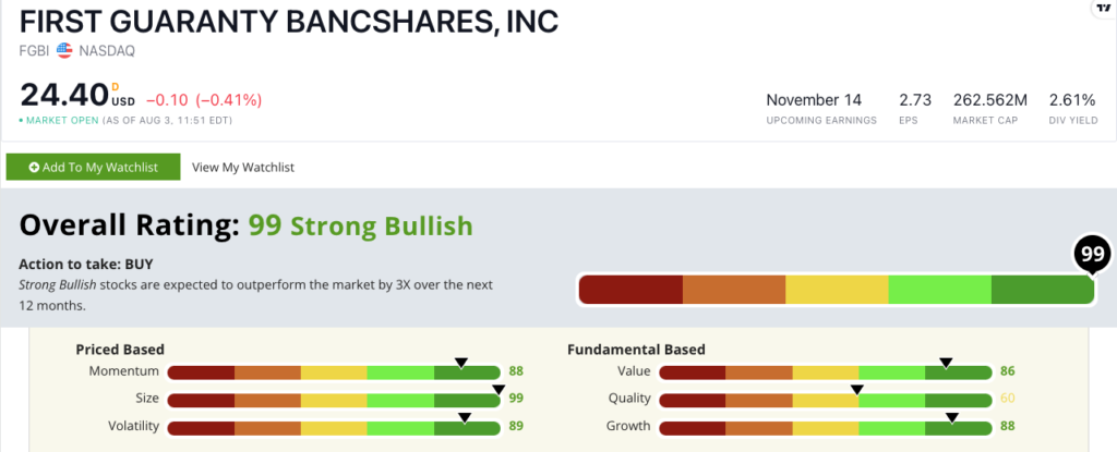 FGBI stock ratings