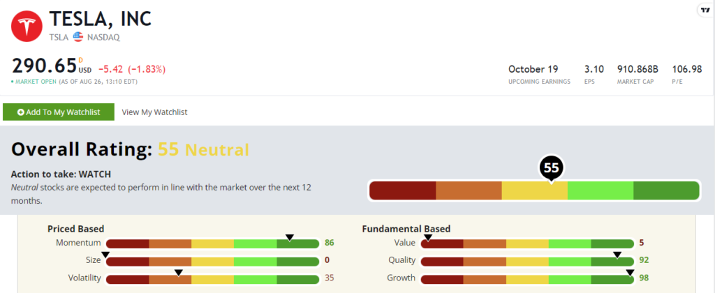 Tesla stock rating TSLA 082622