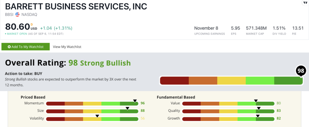 BBSI stock ratings