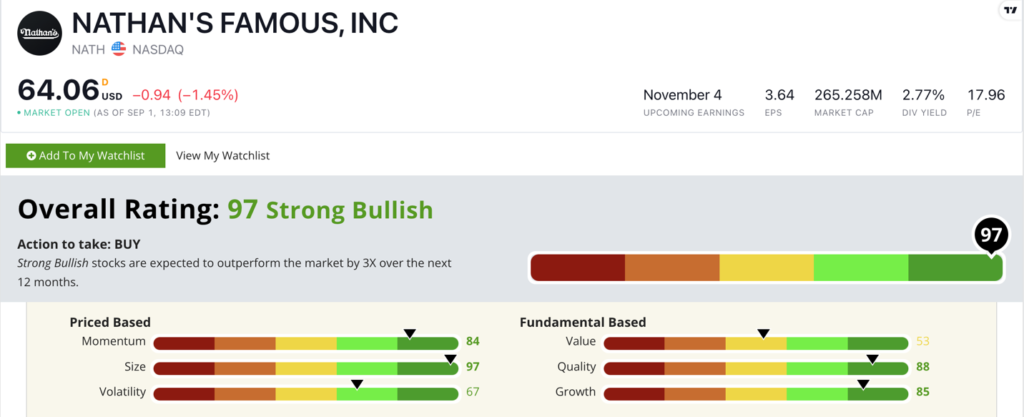 NATH stock ratings