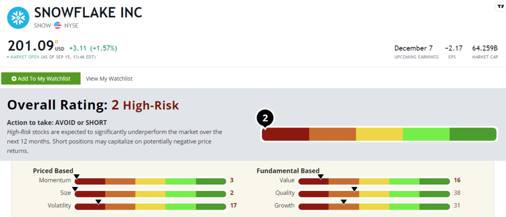 Snowflake stock rating SNOW