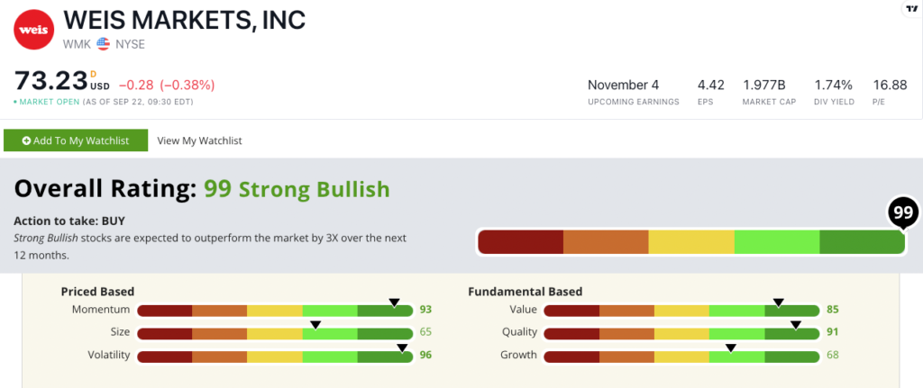 WMK stock power ratings