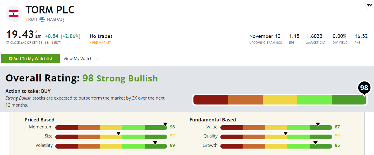 trmd stock ratings
