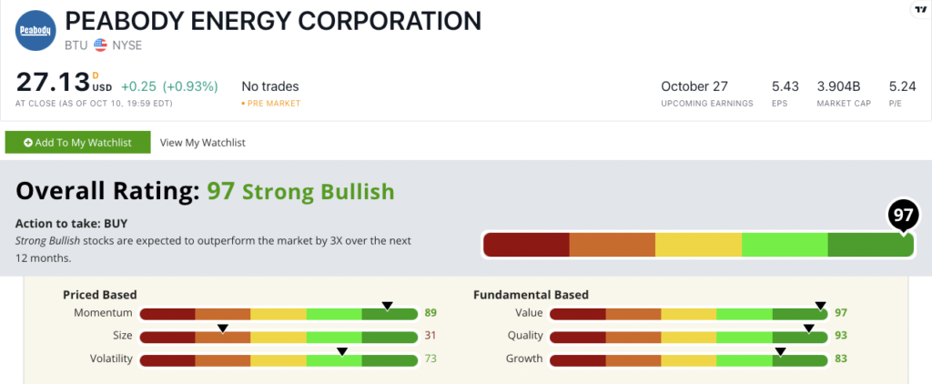 btu stock rating