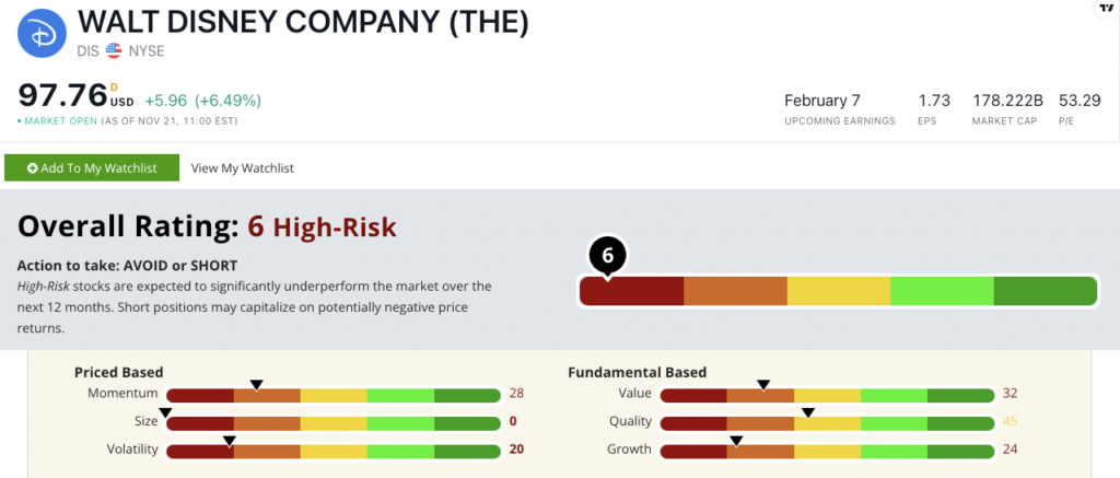 Disney stock rating DIS stock