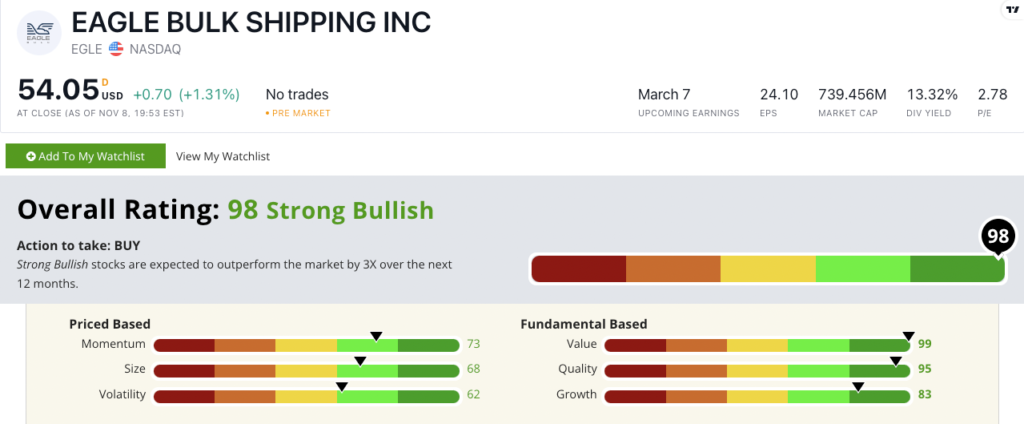EGLE stock power ratings