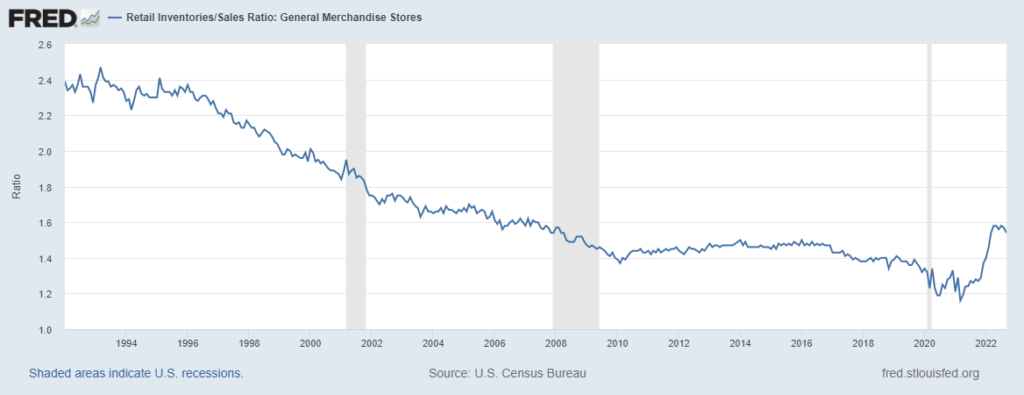 retailers consumers