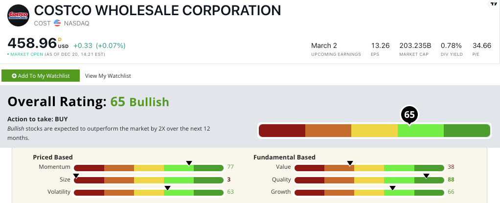Costco stock power ratings COST