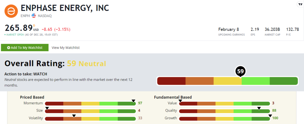 Enphase stock power ratings ENPH stock