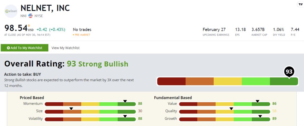 Nelnet stock power ratings NNI stock