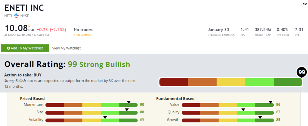 Eneti stock power ratings NETI stock
