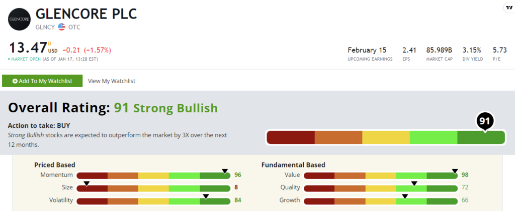 Glencore stock power ratings GLNCY