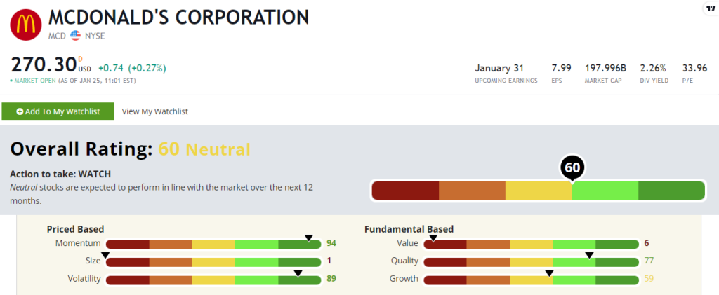 McDonald's stock power ratings MCD