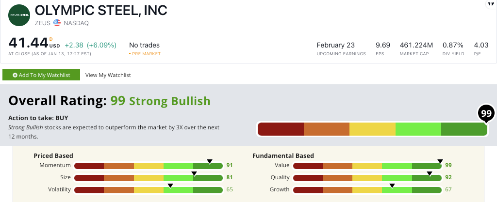 Olympic Steel stock power ratings ZEUS stock