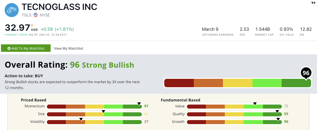 Tecnoglass stock power ratings TGLS