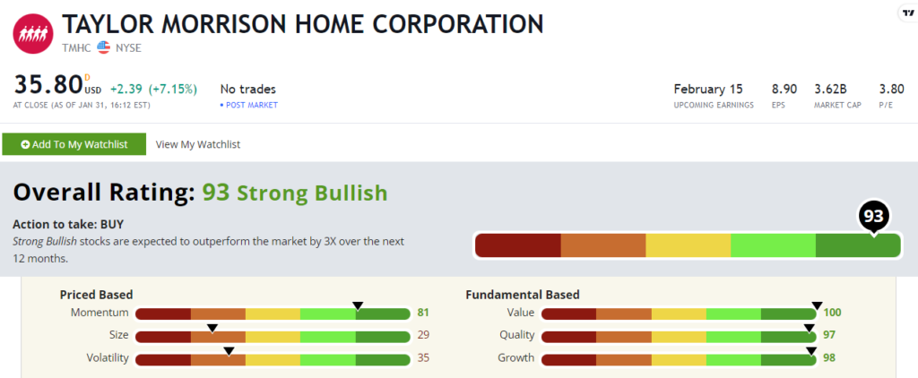 Taylor Morrison stock power ratings THMC