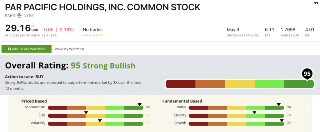 PAR Pacific stock power ratings PARR